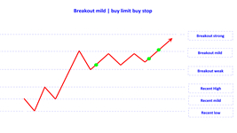 breakout mild buy limit buy stop en.jpg
